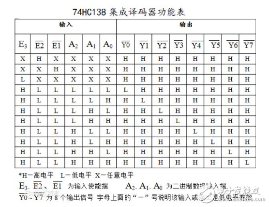 74hc138和74ls138的區(qū)別 能否替換使用？