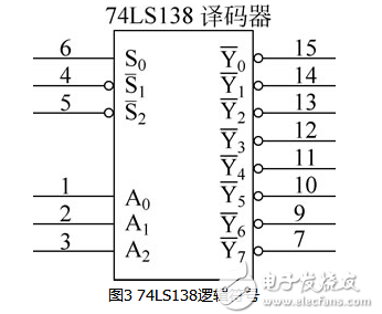 74hc138和74ls138的区别 能否替换使用?