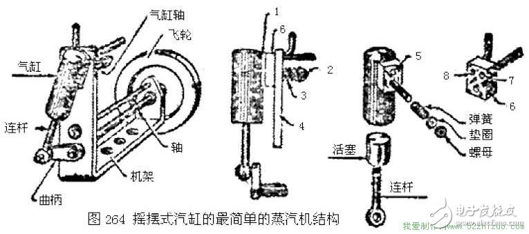 如何制作一个简易的摇摆式蒸汽机模型?