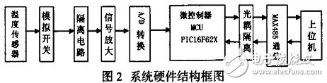 温度变送器