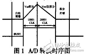 温度变送器