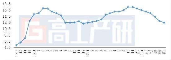 動力電池需求增加，第二季度鋰電材料市場規模187.2億元