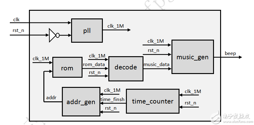 FPGA