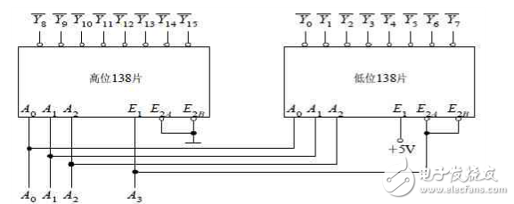 74hc138構(gòu)成6-64線譯碼器的方法介紹（電路原理圖、程序）