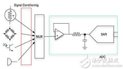 Patient monitor with voice recorder 带有录音器的患者监护仪的框图