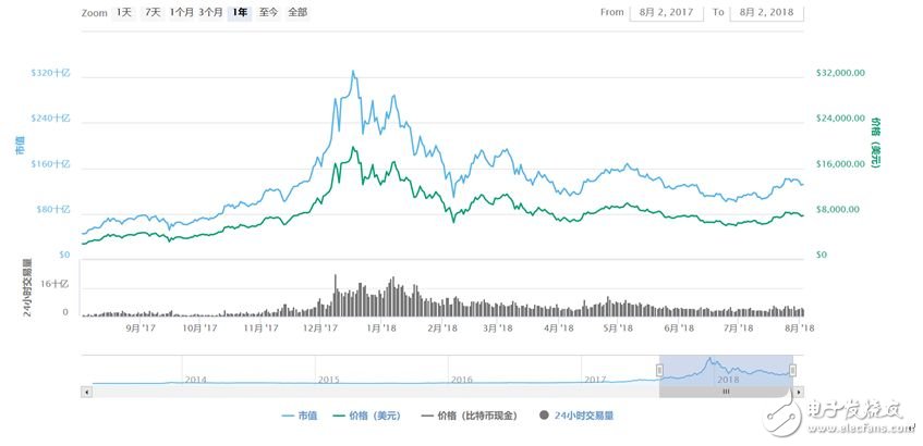 菲律宾人口总数2018_2018年山东人口总数 出生人口数量 出生率 表(3)