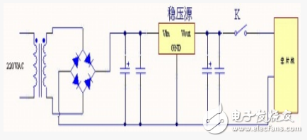 51单片机手动复位和手动/上电复位的区别和解决方案