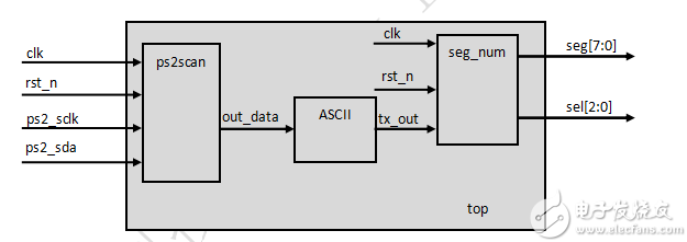 FPGA