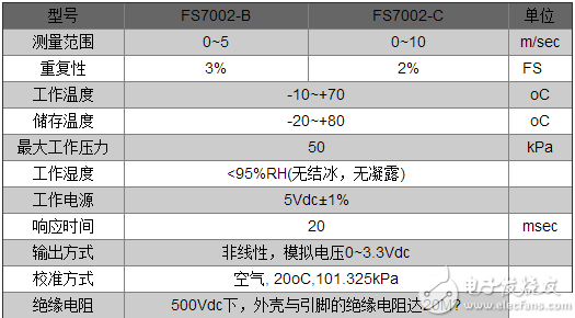 空气净化器