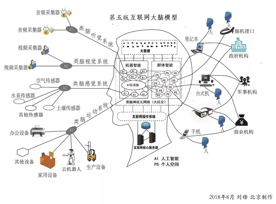 互联网