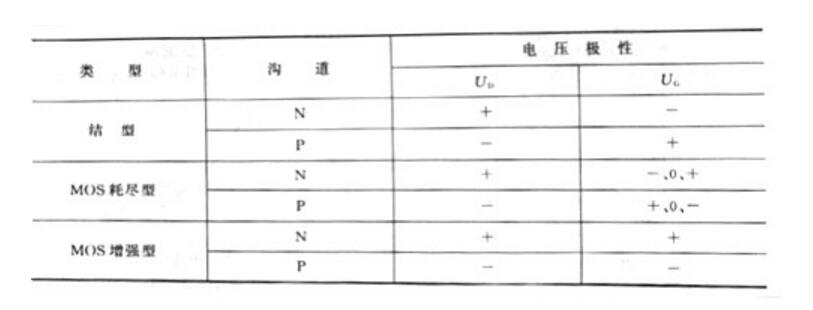 场效应管工作原理视频