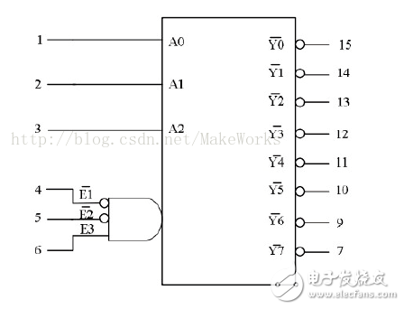 74hc138组成16线译码器的做法介绍 浅析74hc138译码器16线做法