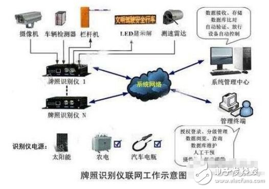 关于嵌入式串口同步帧数方法解析知识你知道多少?该怎么样才能学好嵌入式技术?