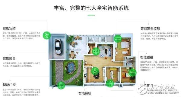 怎样打造一个完美的智能家居