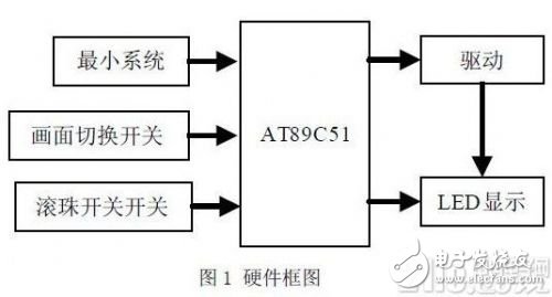 以AT89C51单片机为核心的发光二极管阵列控制系统设计