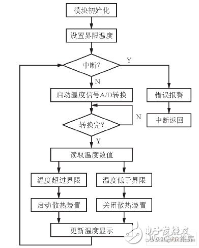 温度传感器