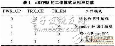 以分布控制式單片機(jī)為核心的無線呼叫系統(tǒng)設(shè)計