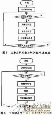 以分布控制式单片机为核心的无线呼叫系统设计