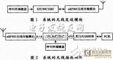 以分布控制式单片机为核心的无线呼叫系统设计