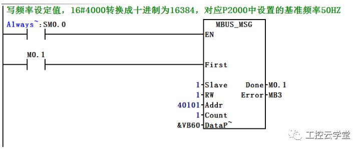 变频器