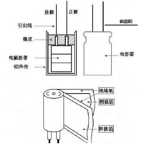 薄膜电容器使用常见故障和解决方案