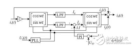 单相电源滤波器设计 浅析单相电源滤波器的设计过程