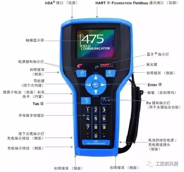 我们是怎样用HART手操器配置压力变送器的?
