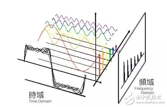 干擾電源濾波器分類 詳解干擾電源濾波器的選型