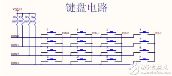 仿真