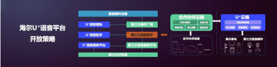 人工智能百强评选结果公布,海尔U+是智能家电领域...