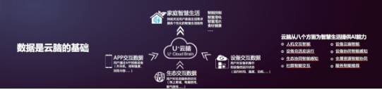 人工智能百强评选结果公布,海尔U+是智能家电领域唯一进入榜单的企业