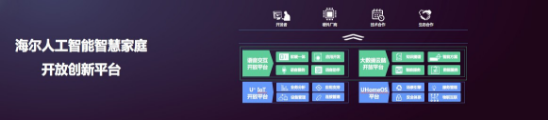 人工智能百强评选结果公布,海尔U+是智能家电领域唯一进入榜单的企业