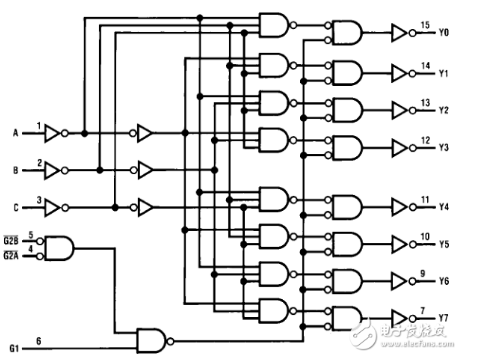 74hc138译码器是什么，译码器的原理功能分析