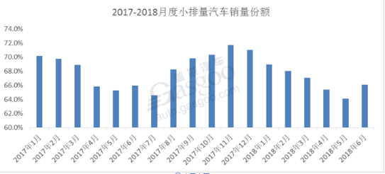 國內(nèi)乘用車市場年中總結(jié)與展望：市場進(jìn)入零和博弈，車企競爭格局重塑