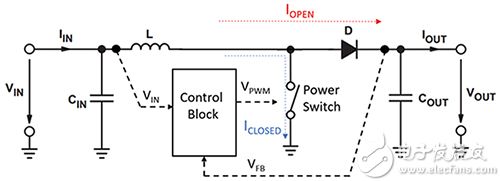 Basic boost regulator configuration 基本升壓穩(wěn)壓器配置的示意圖