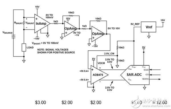 Typical 12-bit high-side current sensing circuit 典型 12 位高压侧电流感应电路的框图