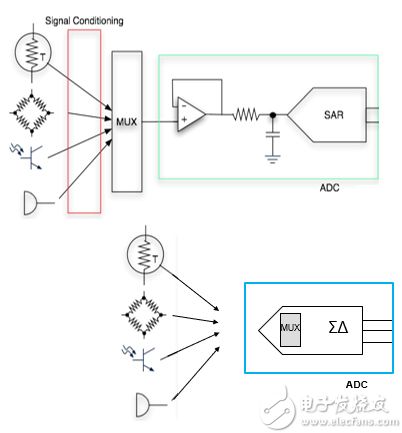 Sensing-circuit block diagrams 感应电路方框图的图片