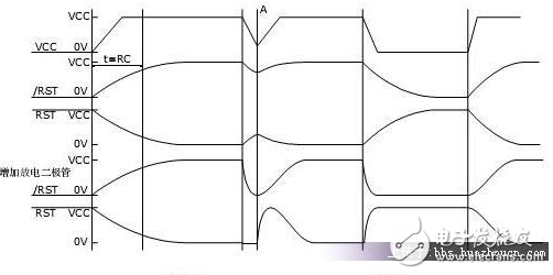 51单片机复位电路图分析 浅析复位电路构成