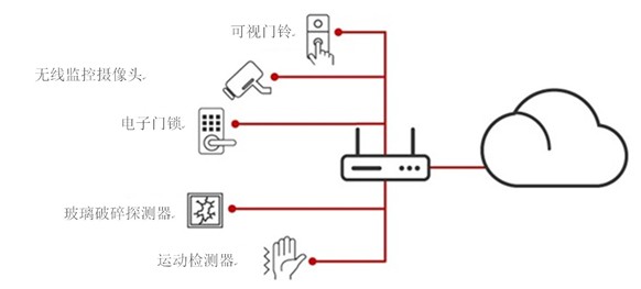 如何让家庭网络更安全