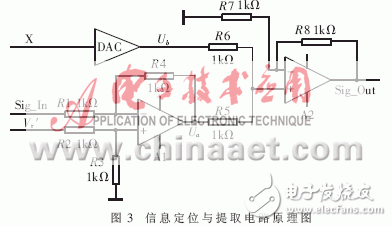 利用模擬技術(shù)進(jìn)行圖像增強(qiáng)的方法設(shè)計(jì)詳解