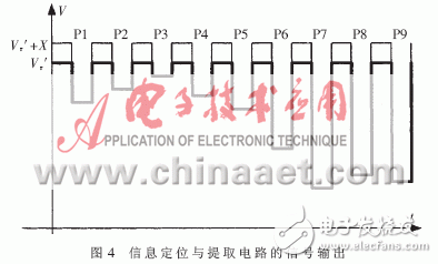 利用模拟技术进行图像增强的方法设计详解