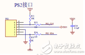 FPGA