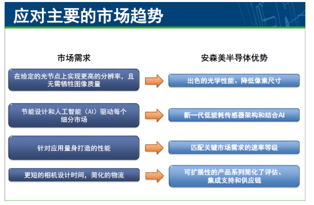 图像感知:创新产品与技术贴近视觉的要求