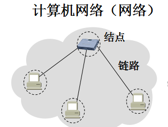 计算机网络课件PPT电子教材免费下载