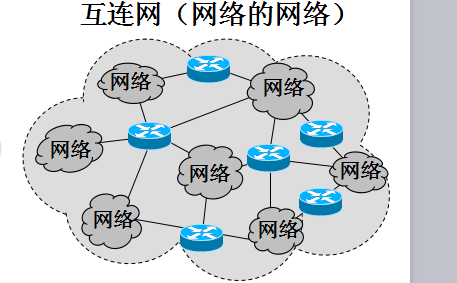 计算机网络课件PPT电子教材免费下载