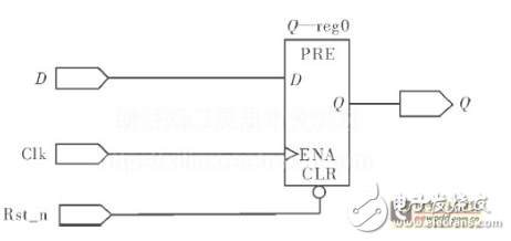 FPGA怎么搭复位电路 fpga复位电路设计方案