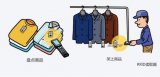 RFID的發展史!RFID技術已大規模應用的案例