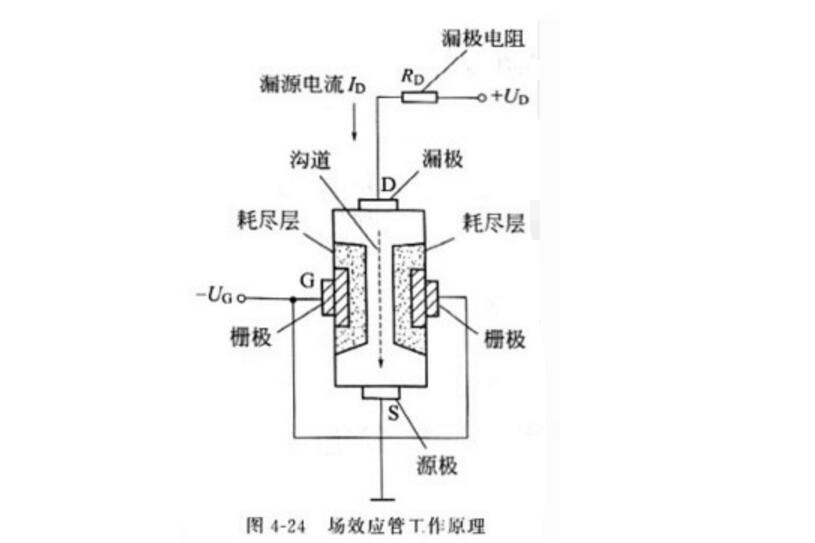 场效应管工作原理视频