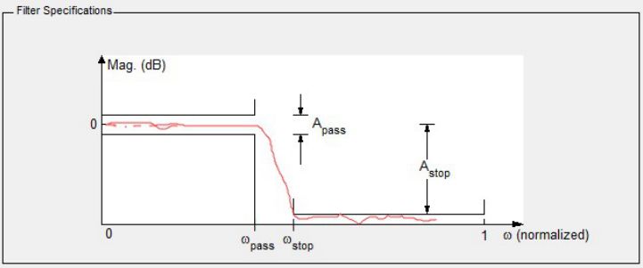 FPGA