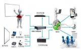 关于嵌入式串口同步帧数方法解析知识你知道多少?该...